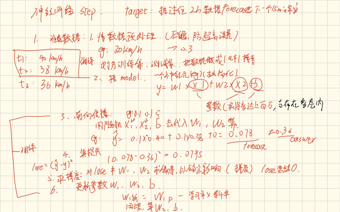 电子笔记第 1 页