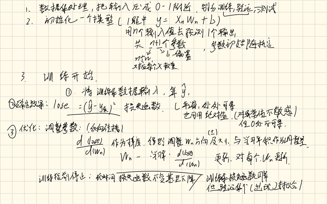 电子笔记第 3 页