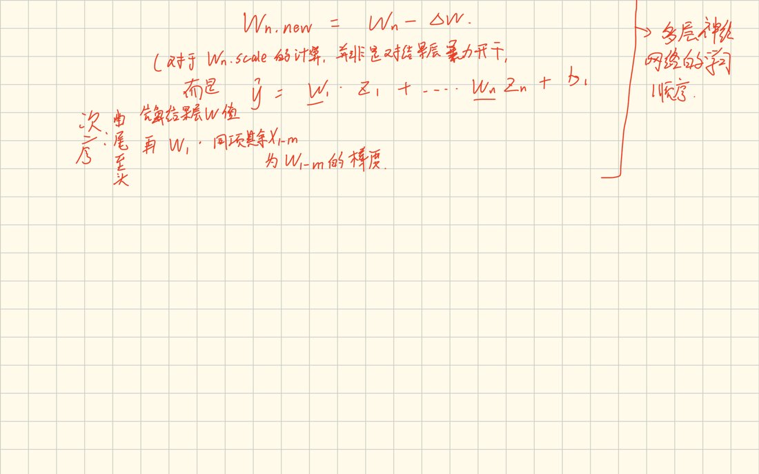 电子笔记第 5 页